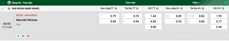 Tip kèo bóng đá trận Beitar Jerusalem vs Maccabi Netanya uk88