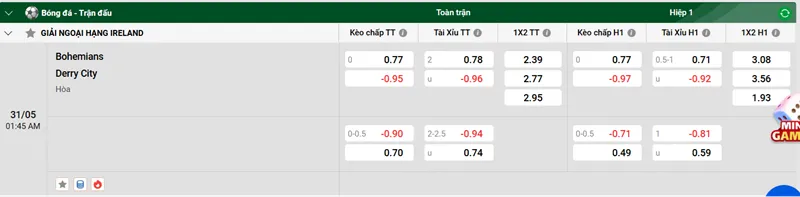Tip kèo bóng đá trận Bohemians vs Derry City uk88