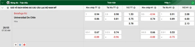 Tip kèo bóng đá trận Botafogo RJ vs Universidad De Chile uk88