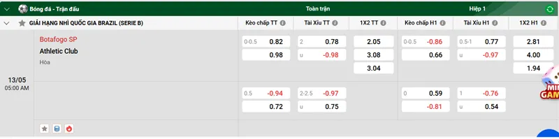 Tip kèo bóng đá trận Botafogo SP vs Athletic Club uk88
