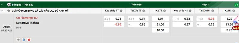 Tip kèo bóng đá trận CR Flamengo RJ vs Deportivo Tachira uk88