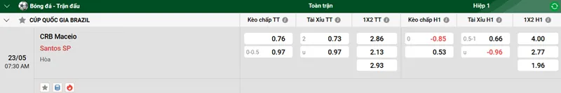 Tip kèo bóng đá trận CRB Maceio vs Santos SP uk88