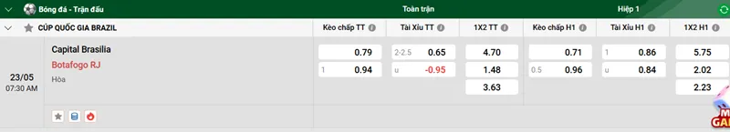 Tip kèo bóng đá trận Capital Brasilia vs Botafogo RJ uk88