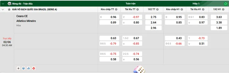 Tip kèo bóng đá trận Ceara CE vs Atletico Mineiro uk88