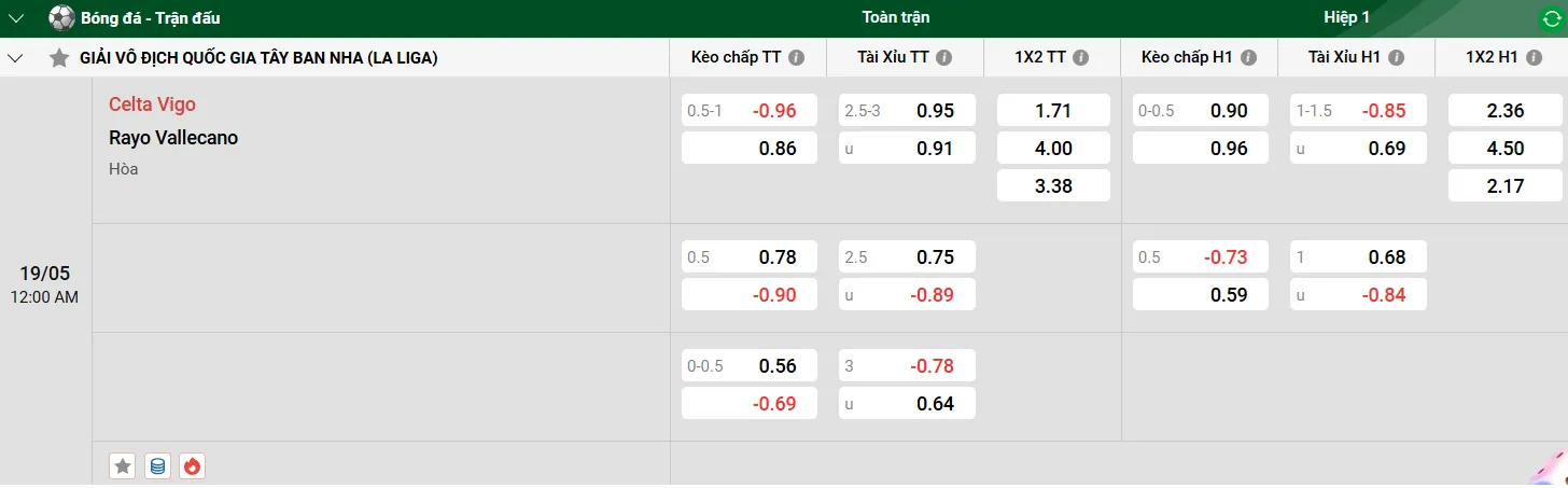 Tip kèo bóng đá trận Celta Vigo vs Rayo Vallecano uk88