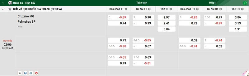 Tip kèo bóng đá trận Cruzeiro MG vs Palmeiras SP uk88