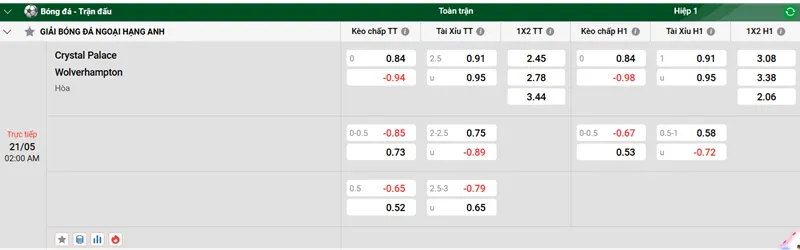 Tip kèo bóng đá trận Crystal Palace vs Wolverhampton uk88