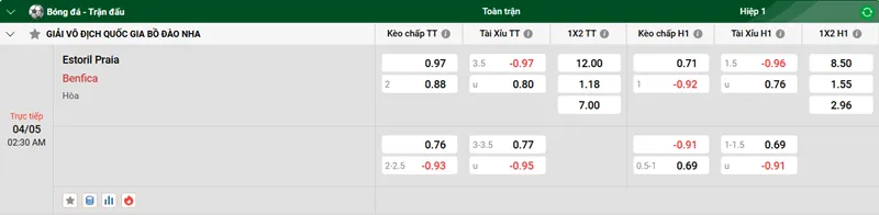 Tip kèo bóng đá trận Estoril Praia vs Benfica uk88