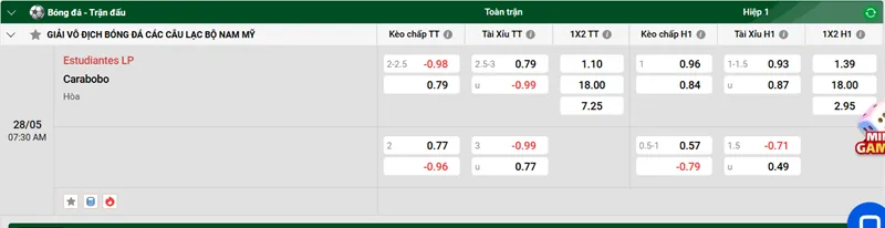 Tip kèo bóng đá trận Estudiantes LP vs Carabobo uk88