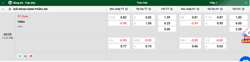 Tip kèo bóng đá trận FC Ilves vs Haka uk88