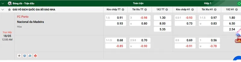 Tip kèo bóng đá trận FC Porto vs Nacional da Madeira uk88