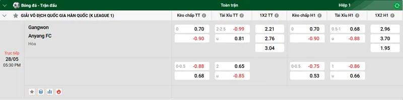 Tip kèo bóng đá trận Gangwon vs Anyang FC uk88