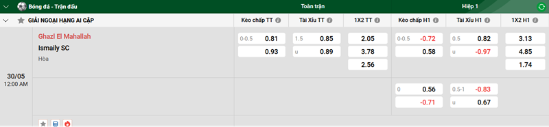 Tip kèo bóng đá trận Ghazl El Mahallah vs Ismaily SC uk88
