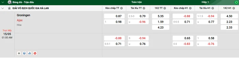 Tip kèo bóng đá trận Groningen vs Ajax uk88