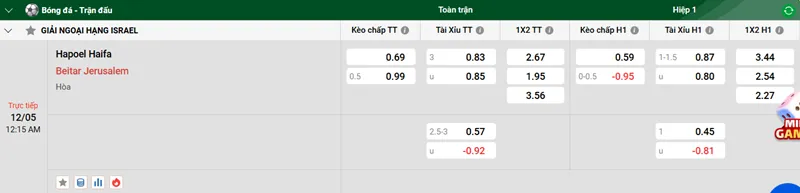 Tip kèo bóng đá trận Hapoel Haifa vs Beitar Jerusalem uk88