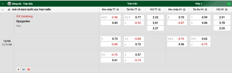 Tip kèo bóng đá trận IFK Goteborg vs Djurgarden uk88