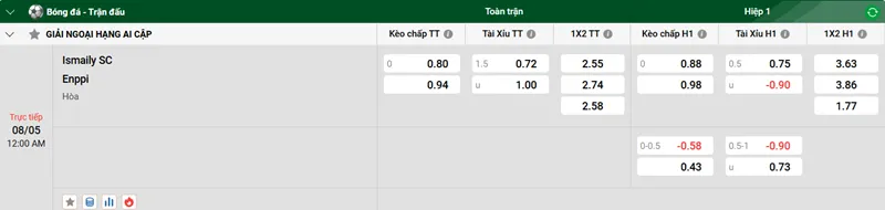 Tip kèo bóng đá trận Ismaily SC vs Enppi uk88