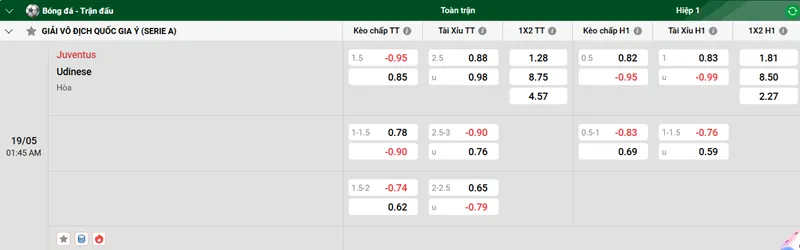 Tip kèo bóng đá trận Juventus vs Udinese uk88