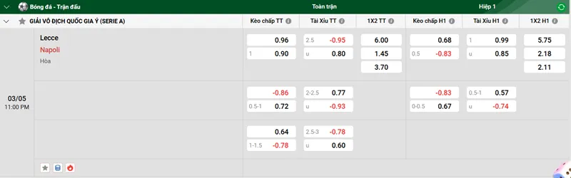 Tip kèo bóng đá trận Lecce vs Napoli uk88