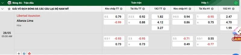Tip kèo bóng đá trận Libertad Asuncion vs Alianza Lima uk88
