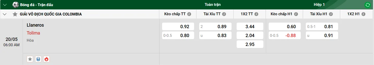 Tip kèo bóng đá trận Llaneros vs Tolima uk88