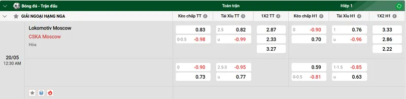 Tip kèo bóng đá trận Lokomotiv Moscow vs CSKA Moscow uk88