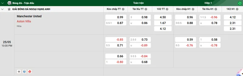 Tip kèo bóng đá trận Manchester United vs Aston Villa uk88