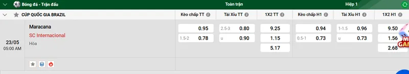 Tip kèo bóng đá trận Maracana vs SC International uk88