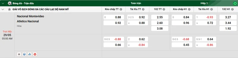 Tip kèo bóng đá trận Nacional Montevideo vs Atletico Nacional uk88