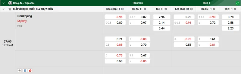 Tip kèo bóng đá trận Norrkoping vs Mjallby uk88