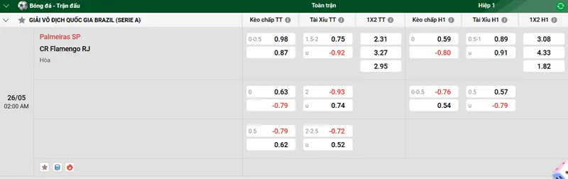 Tip kèo bóng đá trận Palmeiras SP vs CR Flamengo RJ uk88