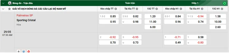 Tip kèo bóng đá trận Palmeiras SP vs Sporting Cristal uk88