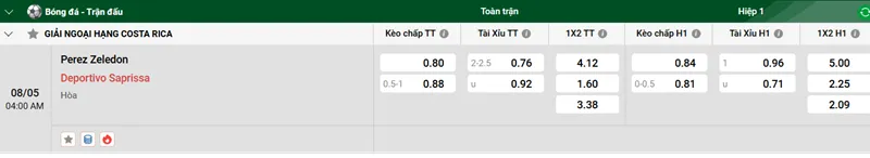 Tip kèo bóng đá trận Perez Zeledon vs Deportivo Saprissa uk88