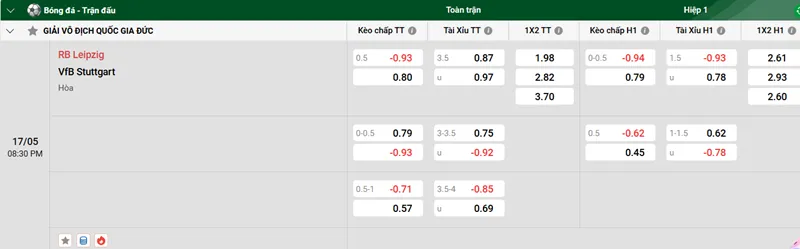 Tip kèo bóng đá trận RB Leipzig vs VfB Stuttgart uk88