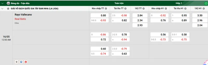 Tip kèo bóng đá trận Rayo Vallecano vs Real Betis uk88