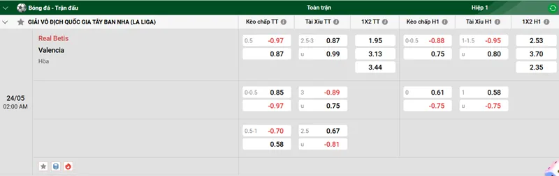 Tip kèo bóng đá trận Real Betis vs Valencia uk88