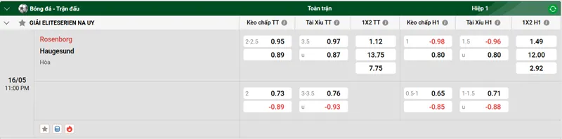 Tip kèo bóng đá trận Rosenborg vs Haugesund uk88