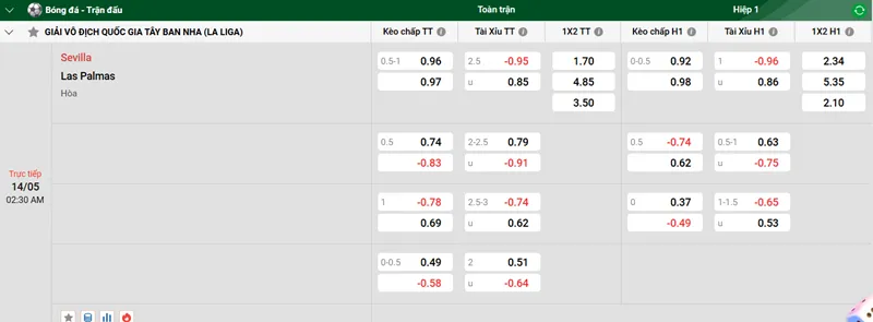 Tip kèo bóng đá trận Sevilla vs Las Palmas uk88