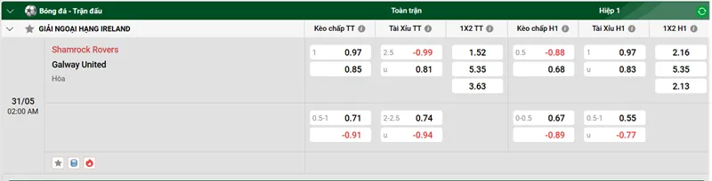 Tip kèo bóng đá trận Shamrock Rovers vs Galway United uk88