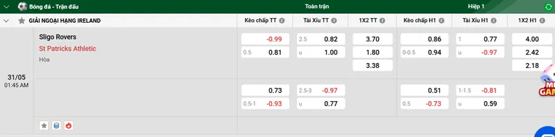 Tip kèo bóng đá trận Sligo Rovers vs St Patrick's Athletic uk88