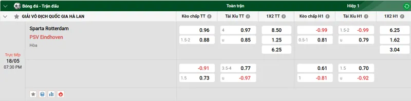 Tip kèo bóng đá trận Spartak Rotterdam vs PSV Eindhoven uk88