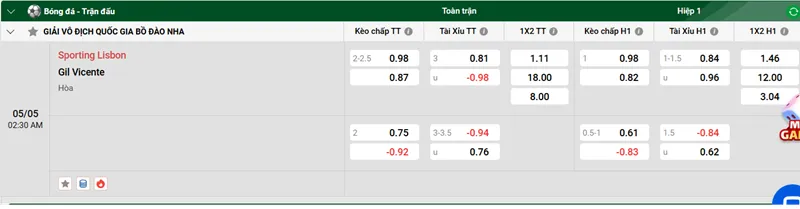 Tip kèo bóng đá trận Sporting Lisbon vs Gil Vicente, 02h30 ngày 05-05-2025 2_30Tip kèo bóng đá trận Sporting Lisbon vs Gil Vicente uk88