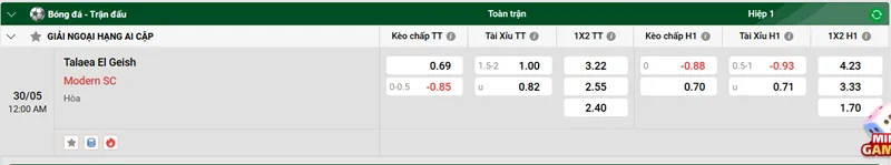 Tip kèo bóng đá trận Talaea El Geish vs Modern SC uk88