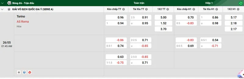 Tip kèo bóng đá trận Torino vs AS Roma uk88