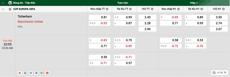 Tip kèo bóng đá trận Tottenham vs Manchester United uk88
