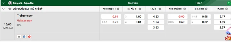 Tip kèo bóng đá trận Trabzonspor vs Galatasaray uk88