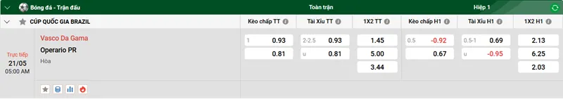 Tip kèo bóng đá trận Vasco Da Gama vs Operario PR uk88