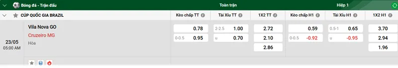 Tip kèo bóng đá trận Vila Nova GO vs Cruzeiro MG uk88