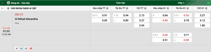 Tip kèo bóng đá trận ZED FC vs Al Ittihad Alexandria uk88