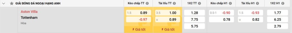 Bảng kèo Aston Villa vs Tottenham